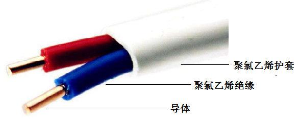 汉河电缆BVVB电缆系列