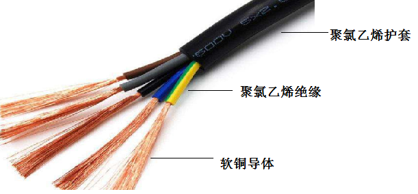 汉河电缆RVV系列
