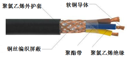 汉河电缆RVVP系列