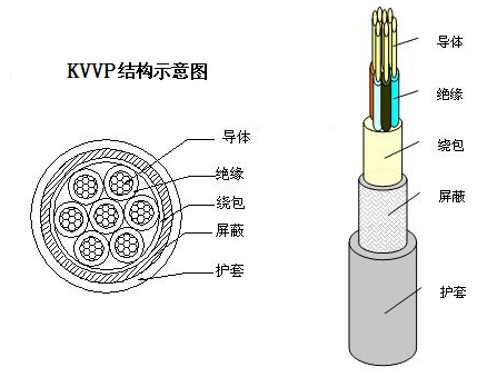 汉河电缆KVV  KVVP系列电缆